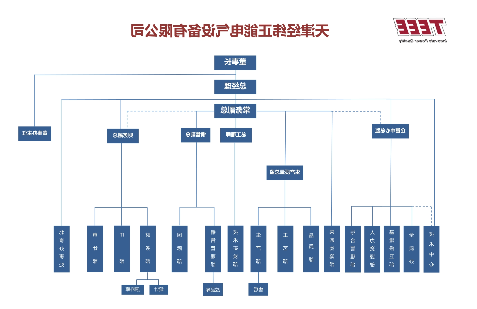 Organization chart (middle).png